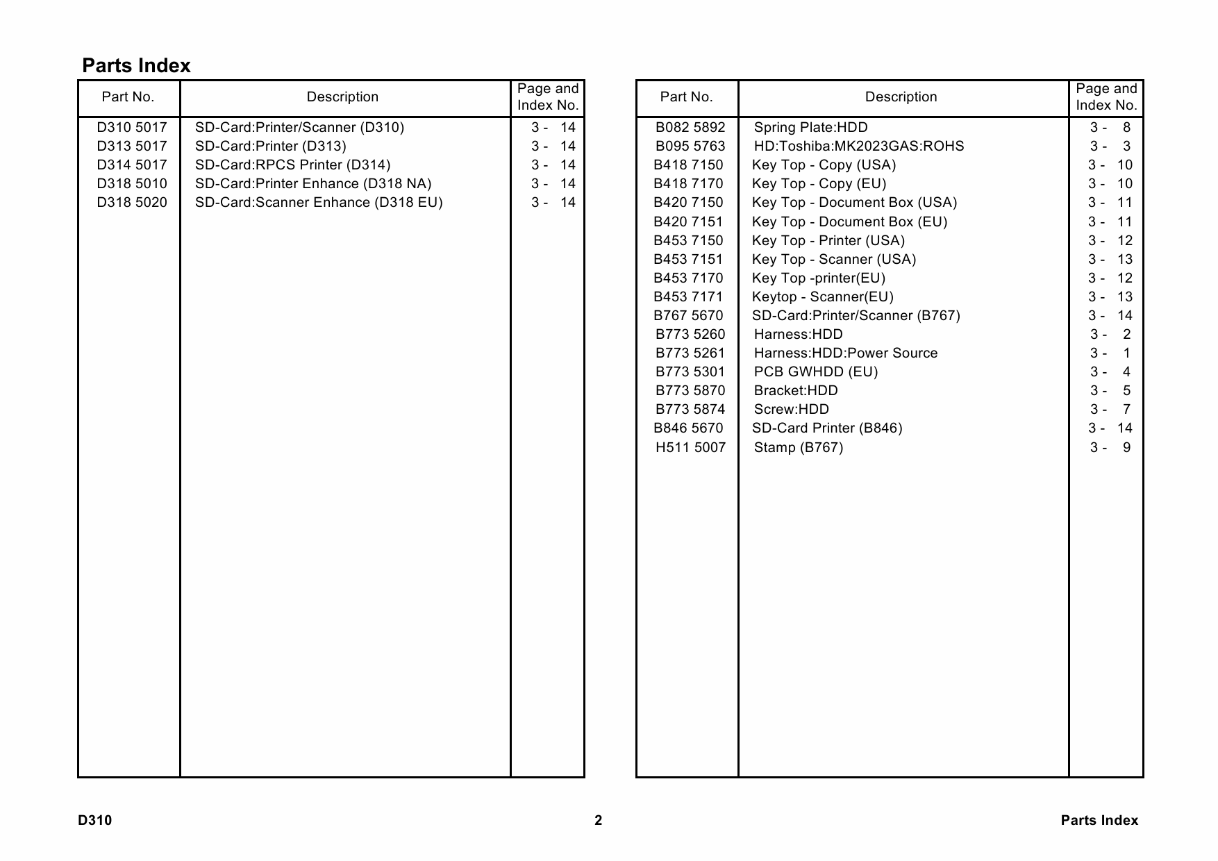 RICOH Options D310 PRINTER-SCANNER-UNIT-TYPE-3010 Parts Catalog PDF download-6